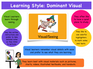 learning-styles-visual